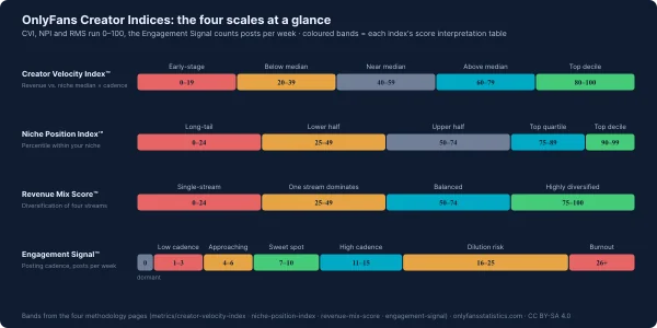 OnlyFans Live Tracker: Real-time Statistics