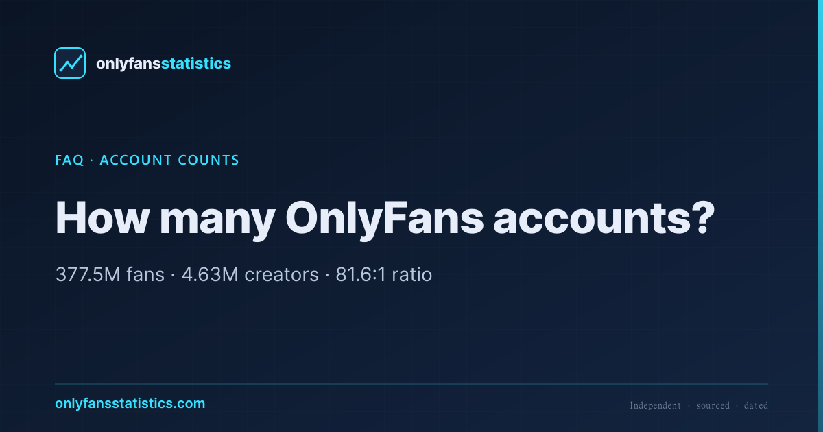 How Many Only Fans Accounts Are There