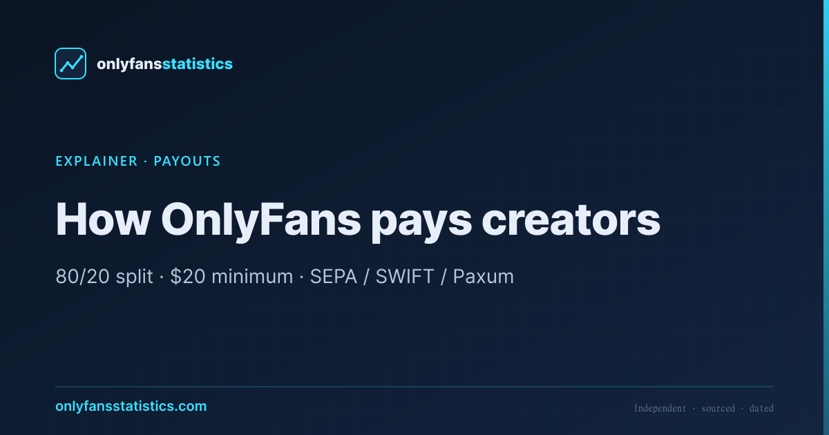 How OnlyFans Pays Creators — Payout Schedule, Methods
