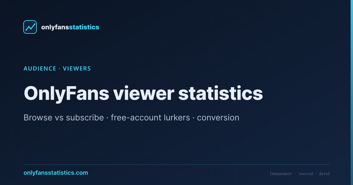 OnlyFans Viewer Statistics — Passive Audience, Lurkers